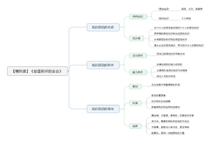 创造知识的企业 导图