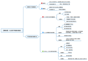让孩子幸福的语言 导图