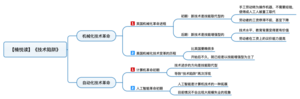 技术陷阱 导图