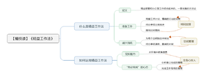 精益工作法 导图