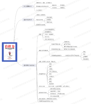 自控力-读书笔记思维导图.png