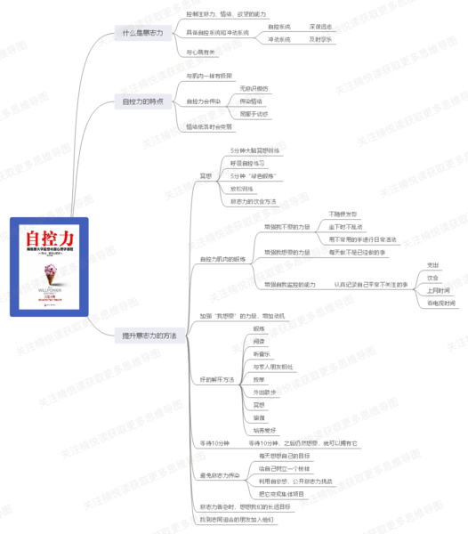File:自控力-读书笔记思维导图.png