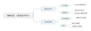 卧底经济学2 导图