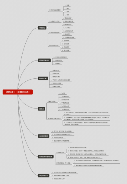 File:非暴力沟通-读书笔记思维导图.png
