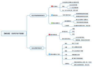 如何开会不添堵 导图