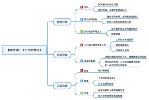 工作的意义 导图