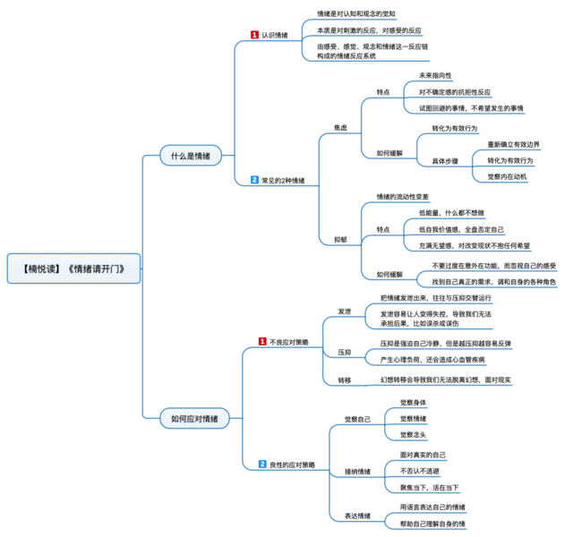 File:情绪请开门 导图.png