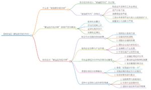 被追赶的经济体 导图