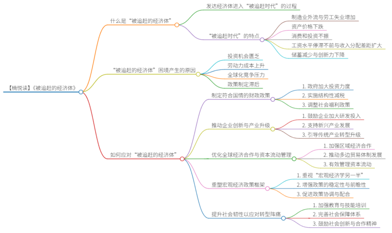 File:被追赶的经济体 导图.png