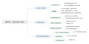 身边的金钱心理学导图