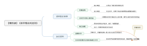 基辛格谈判法则 导图