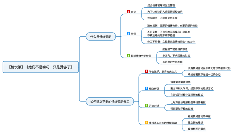 File:她们不是唠叨，只是受够了 导图.png