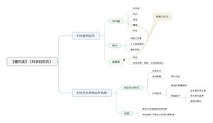 科学的隐忧 导图