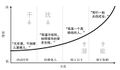 2020年5月28日 (四) 10:26版本的缩略图