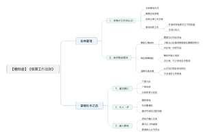 极简工作法则-读书笔记思维导图.png