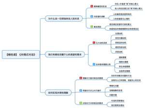 共情式对话 导图