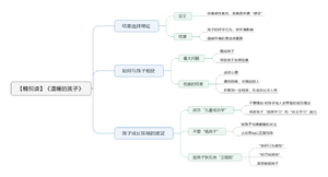 温暖的孩子 导图.png