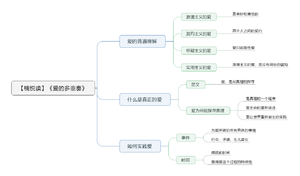 爱的多重奏 导图