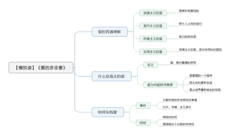 File:爱的多重奏 导图.png