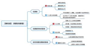 精英的傲慢 导图