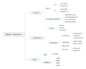 放弃的艺术 导图.png