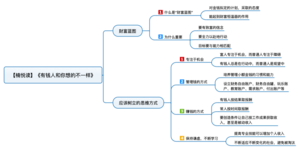 有钱人和你想的不一样 导图