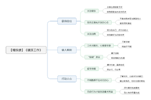 硬派工作 导图