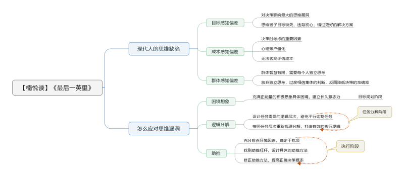 File:最后一英里 导图.png
