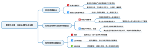 副业赚钱之道 导图