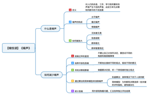噪声 导图