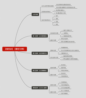 掌控习惯-读书笔记思维导图.png