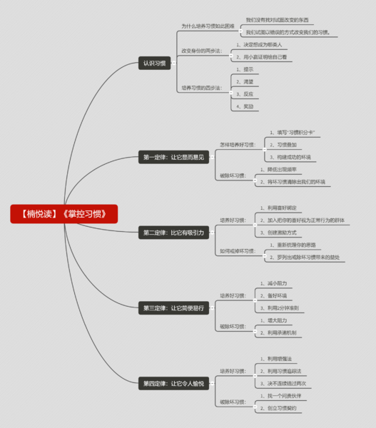 File:掌控习惯-读书笔记思维导图.png