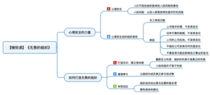 无畏的组织 导图